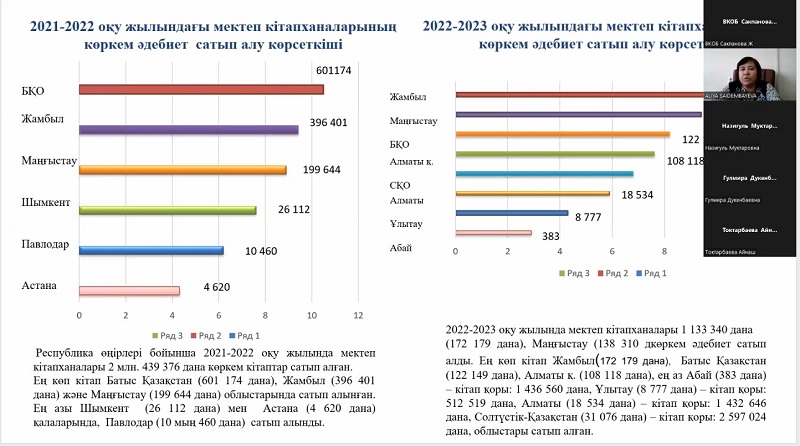 «Кітапханадағы инновациялар: әдістері, көздері, нәтижелер»: дөңгелек үстел